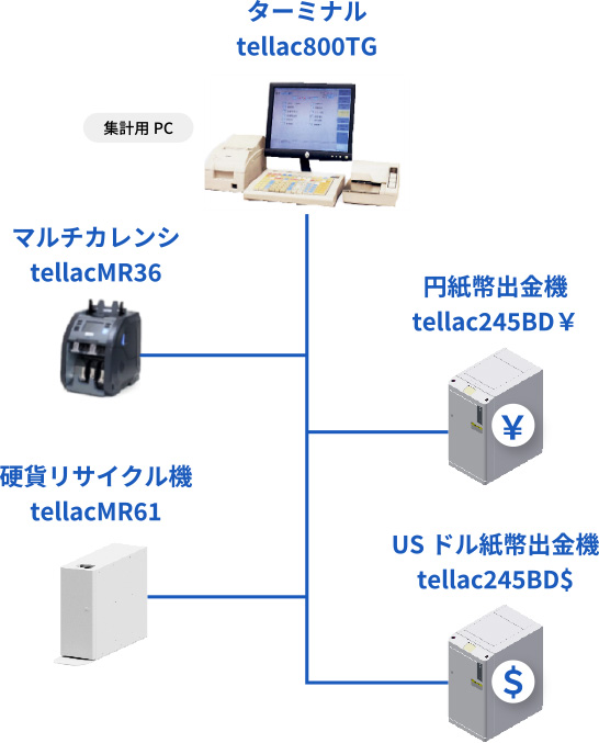 外貨両替システム