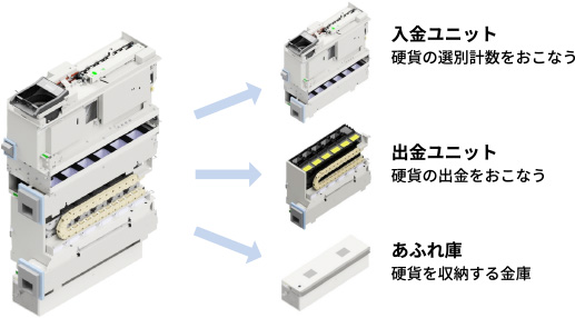 硬貨入出金ユニット CHM２